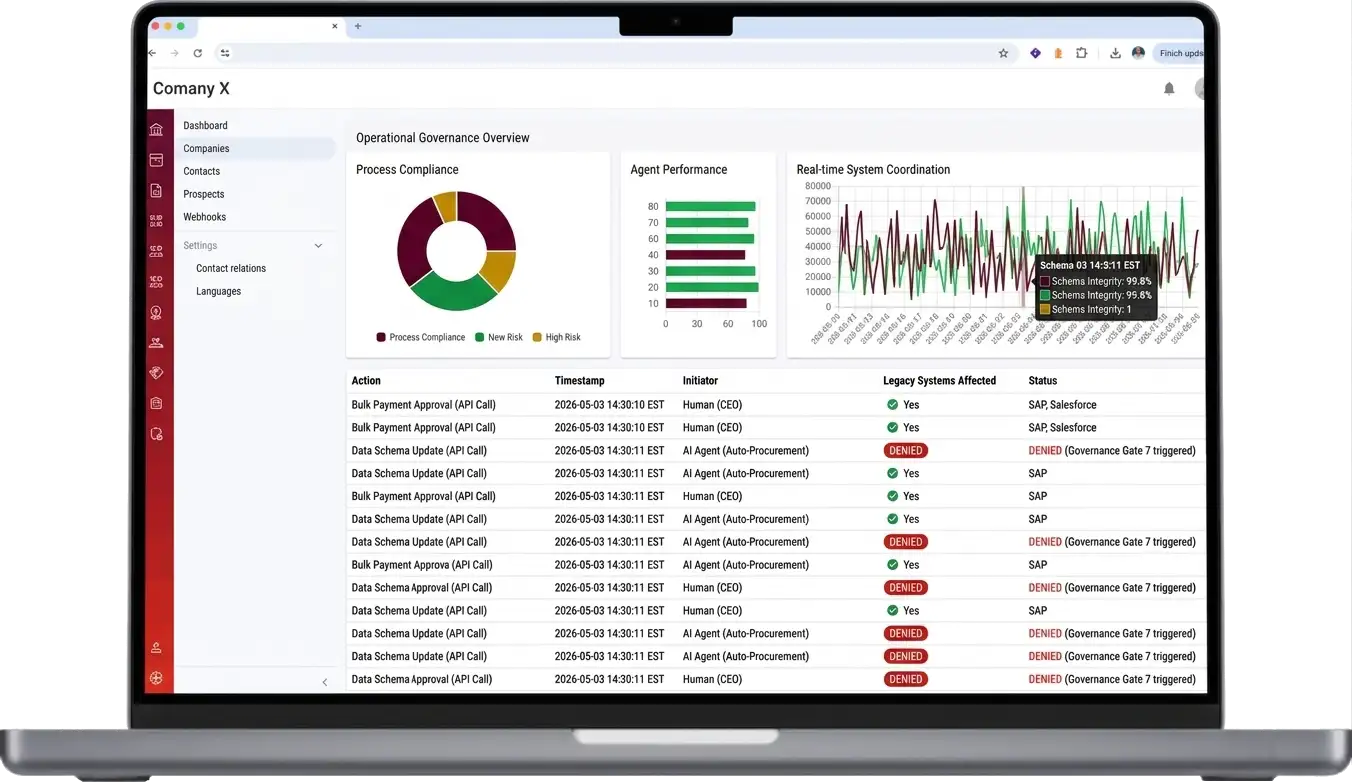Kwerio operational governance dashboard, showing process compliance, agent performance, and a mixed human and AI agent action log.